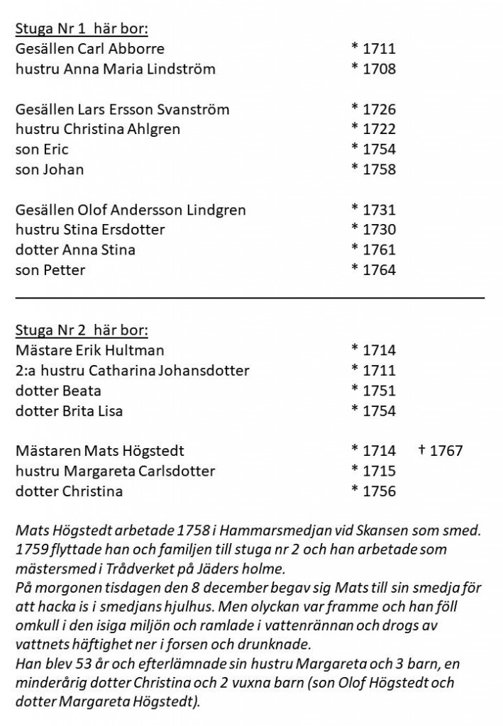 Mjölnarbostaden 1766_2